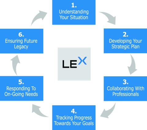 LEX_Process_6_Step_Graphic_CS3